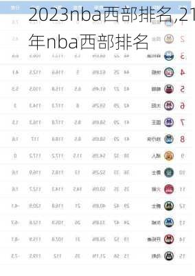 2023nba西部排名,21年nba西部排名