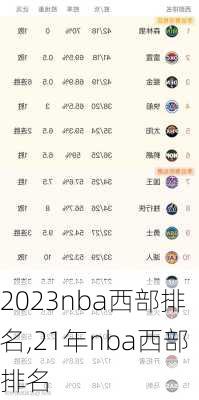 2023nba西部排名,21年nba西部排名