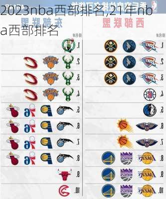 2023nba西部排名,21年nba西部排名