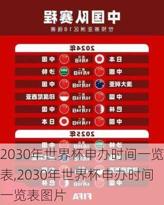 2030年世界杯申办时间一览表,2030年世界杯申办时间一览表图片