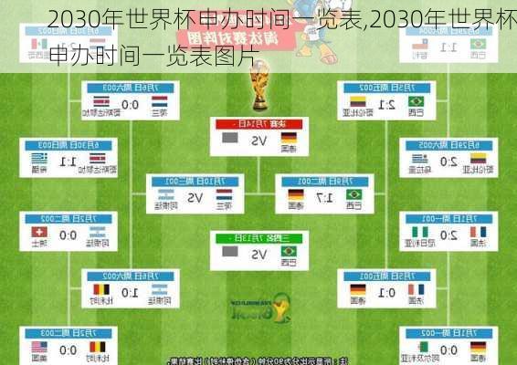 2030年世界杯申办时间一览表,2030年世界杯申办时间一览表图片