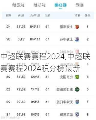 中超联赛赛程2024,中超联赛赛程2024积分榜最新