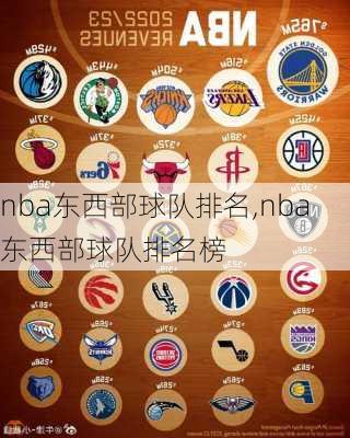 nba东西部球队排名,nba东西部球队排名榜