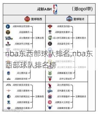 nba东西部球队排名,nba东西部球队排名榜