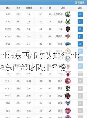 nba东西部球队排名,nba东西部球队排名榜