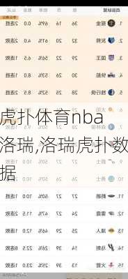 虎扑体育nba 洛瑞,洛瑞虎扑数据