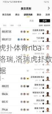 虎扑体育nba 洛瑞,洛瑞虎扑数据