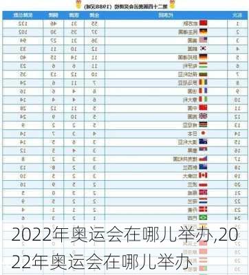 2022年奥运会在哪儿举办,2022年奥运会在哪儿举办