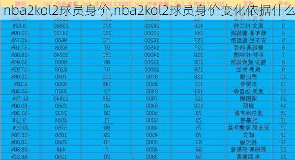 nba2kol2球员身价,nba2kol2球员身价变化依据什么