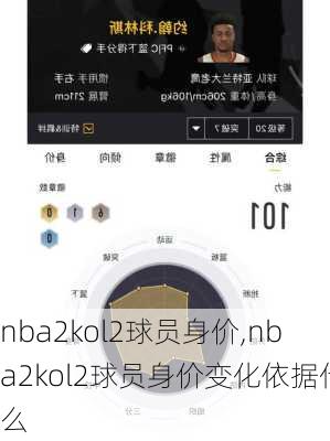 nba2kol2球员身价,nba2kol2球员身价变化依据什么