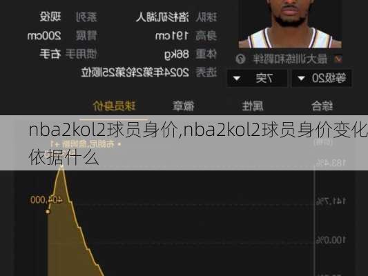 nba2kol2球员身价,nba2kol2球员身价变化依据什么