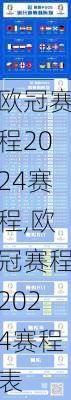 欧冠赛程2024赛程,欧冠赛程2024赛程表