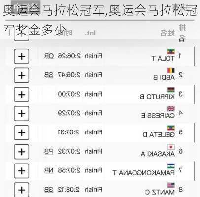 奥运会马拉松冠军,奥运会马拉松冠军奖金多少