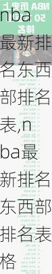 nba最新排名东西部排名表,nba最新排名东西部排名表格