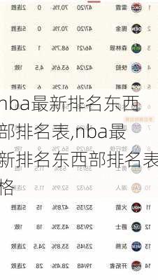 nba最新排名东西部排名表,nba最新排名东西部排名表格