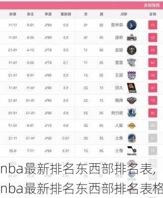 nba最新排名东西部排名表,nba最新排名东西部排名表格