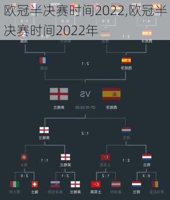 欧冠半决赛时间2022,欧冠半决赛时间2022年