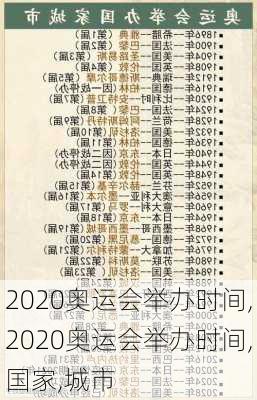 2020奥运会举办时间,2020奥运会举办时间,国家,城市