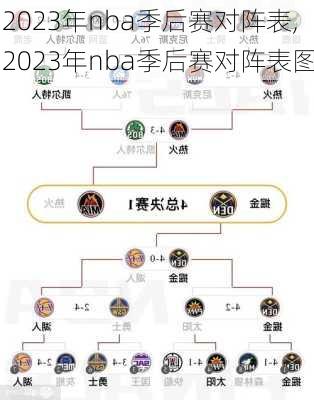 2023年nba季后赛对阵表,2023年nba季后赛对阵表图