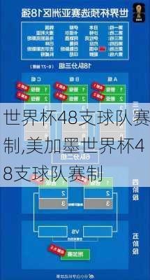 世界杯48支球队赛制,美加墨世界杯48支球队赛制