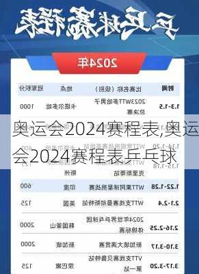 奥运会2024赛程表,奥运会2024赛程表乒乓球