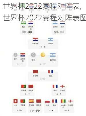 世界杯2022赛程对阵表,世界杯2022赛程对阵表图