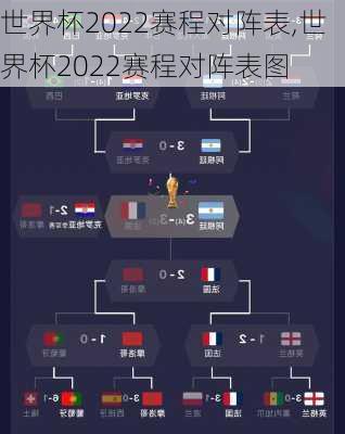 世界杯2022赛程对阵表,世界杯2022赛程对阵表图