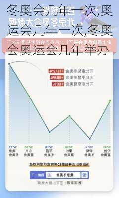 冬奥会几年一次,奥运会几年一次,冬奥会奥运会几年举办