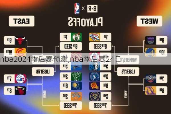 nba2024季后赛预测,nba季后赛24日