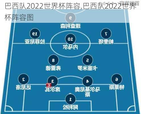 巴西队2022世界杯阵容,巴西队2022世界杯阵容图