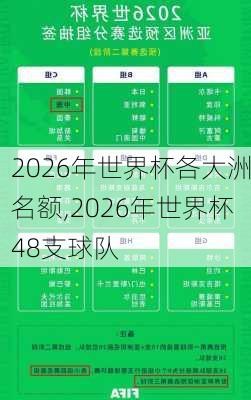 2026年世界杯各大洲名额,2026年世界杯48支球队