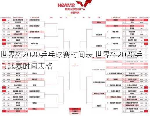 世界杯2020乒乓球赛时间表,世界杯2020乒乓球赛时间表格