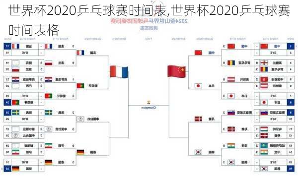 世界杯2020乒乓球赛时间表,世界杯2020乒乓球赛时间表格