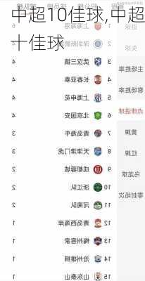 中超10佳球,中超十佳球