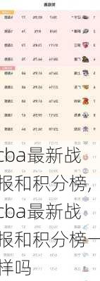 cba最新战报和积分榜,cba最新战报和积分榜一样吗