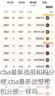 cba最新战报和积分榜,cba最新战报和积分榜一样吗