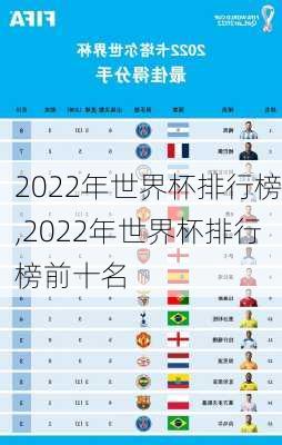 2022年世界杯排行榜,2022年世界杯排行榜前十名