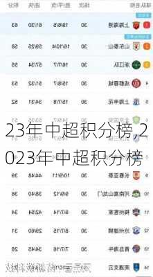 23年中超积分榜,2023年中超积分榜