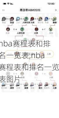 nba赛程表和排名一览表,nba赛程表和排名一览表图片