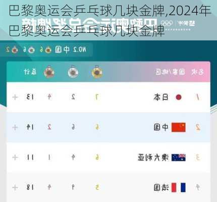巴黎奥运会乒乓球几块金牌,2024年巴黎奥运会乒乓球几块金牌