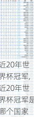 近20年世界杯冠军,近20年世界杯冠军是哪个国家