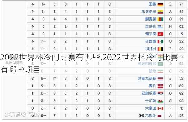 2022世界杯冷门比赛有哪些,2022世界杯冷门比赛有哪些项目