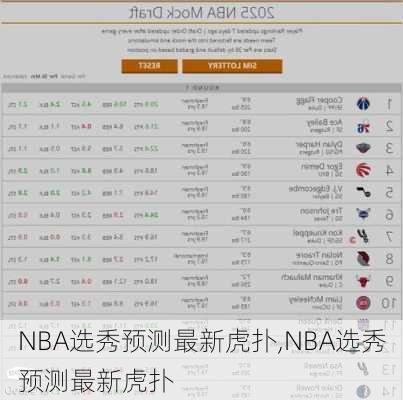 NBA选秀预测最新虎扑,NBA选秀预测最新虎扑