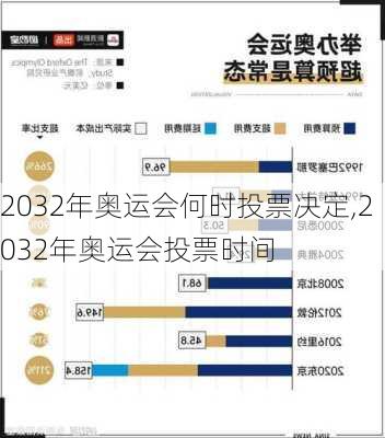 2032年奥运会何时投票决定,2032年奥运会投票时间