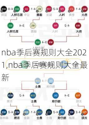 nba季后赛规则大全2021,nba季后赛规则大全最新