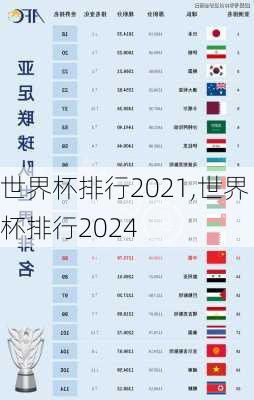 世界杯排行2021,世界杯排行2024