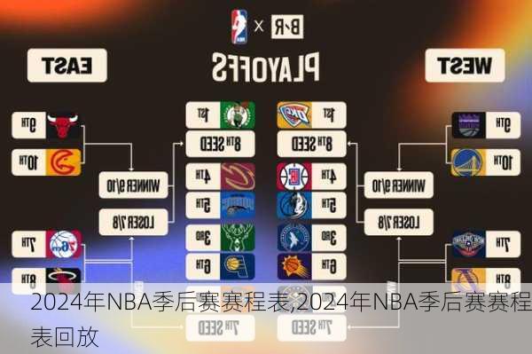 2024年NBA季后赛赛程表,2024年NBA季后赛赛程表回放