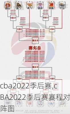 cba2022季后赛,cBA2022季后赛赛程对阵图