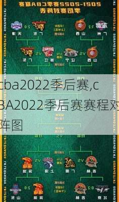 cba2022季后赛,cBA2022季后赛赛程对阵图