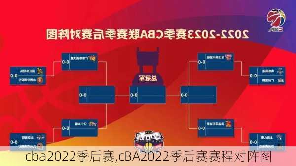 cba2022季后赛,cBA2022季后赛赛程对阵图